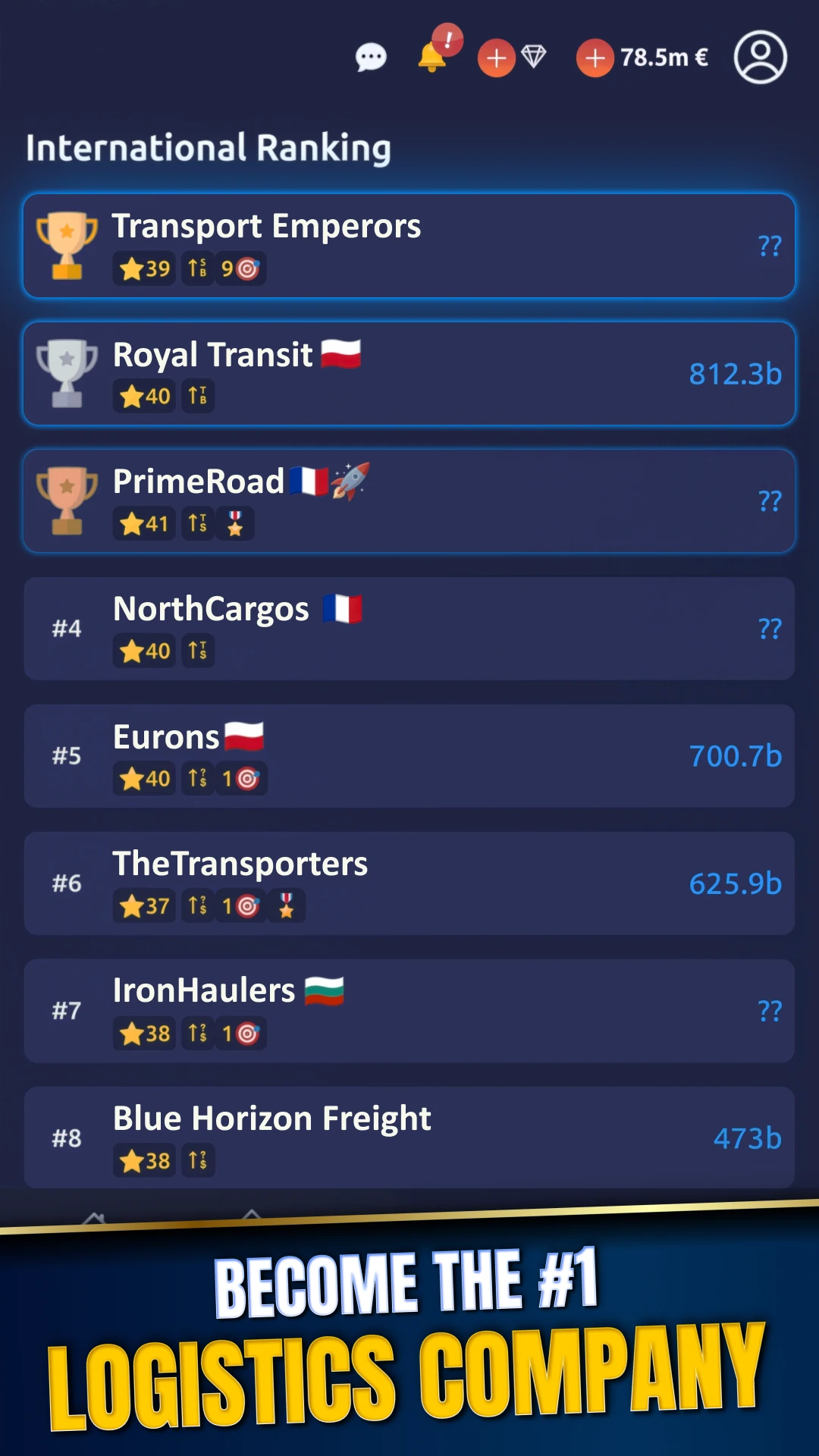 International company ranking
